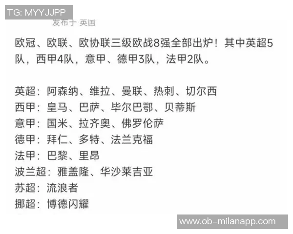 本轮欧战后最新积分榜揭晓英超德甲意甲占据前三西甲紧随其后升至第四